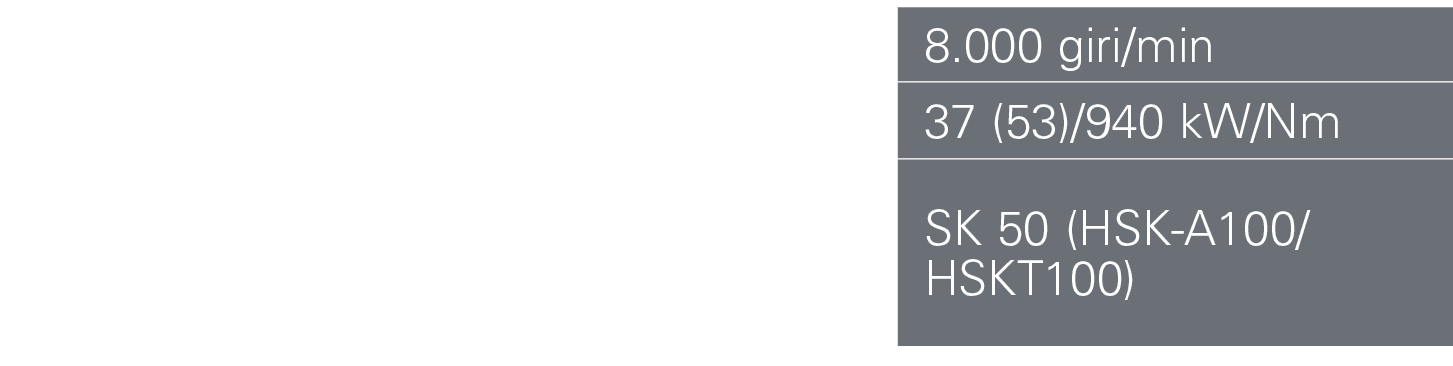 Mandrino meccanico, velocit max,,8.000 giri/min,Potenza max. al 100% di duty cycle,,37 (53)/940 kW/Nm,Conicit  dell'...